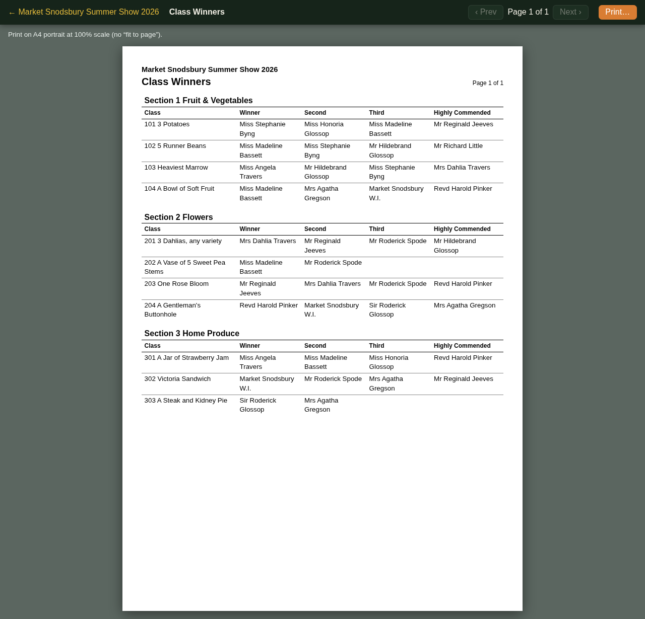 The Class Winners report